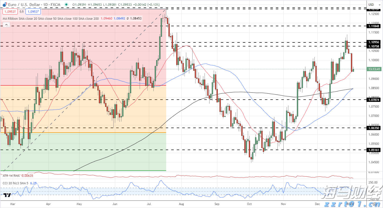这一法案，特朗普签了！