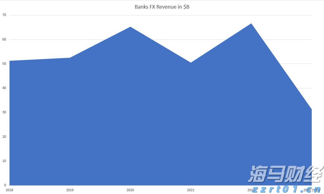 高盛警示：美国基准关税可能升至15%，通胀将达3.3%