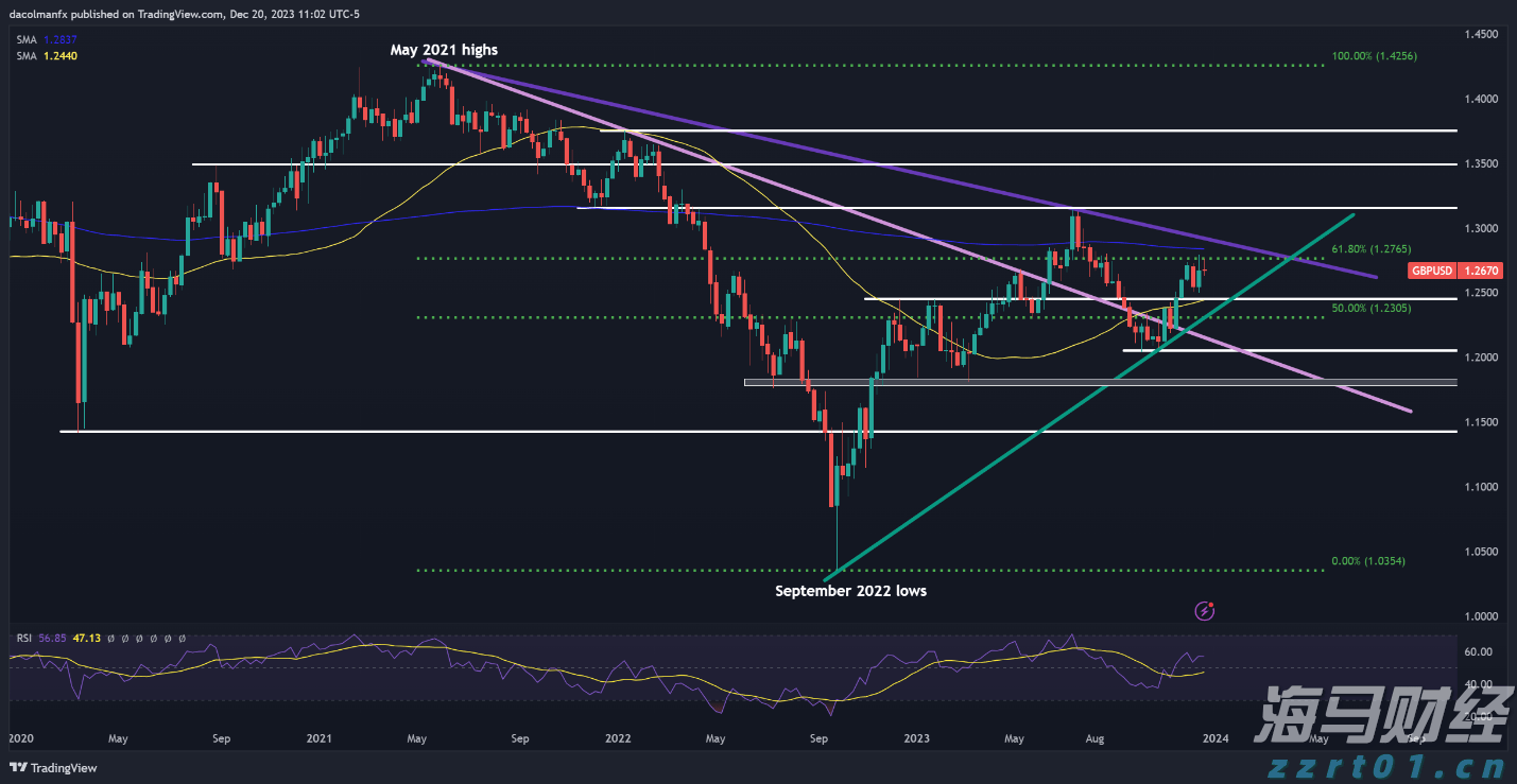 “一湾两岸”迎来发展新机遇