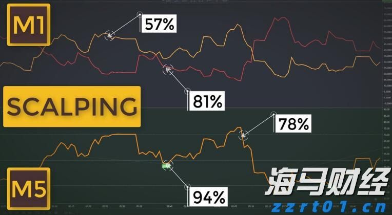 港元拆息走势不一，一个月息连续上涨两日
