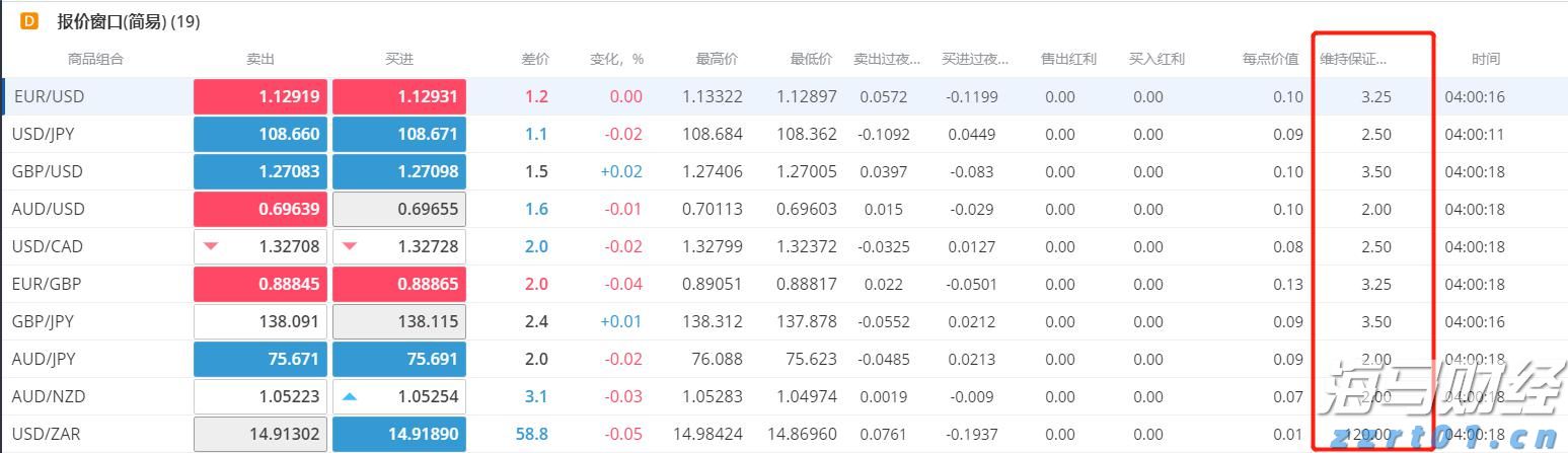 美股动态 | 通用汽车(GM.US)一度下滑7.7% CFO预计关税影响可达50亿美元