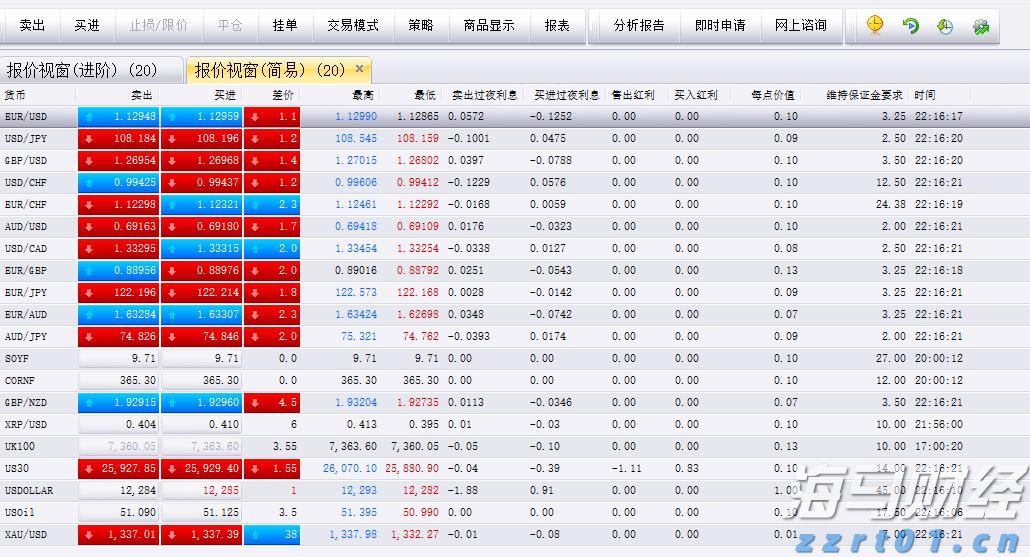 美国二季度劳动力生产率反弹，或助于缓解工资通胀