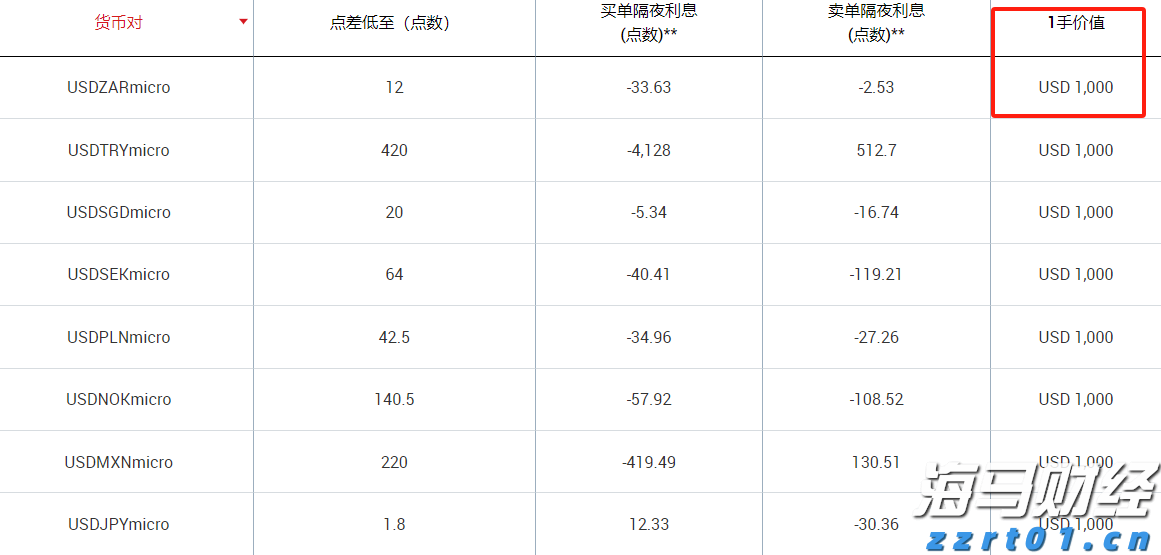 通讯丨鲁班工坊助力哈萨克斯坦学子逐梦世界技能舞台