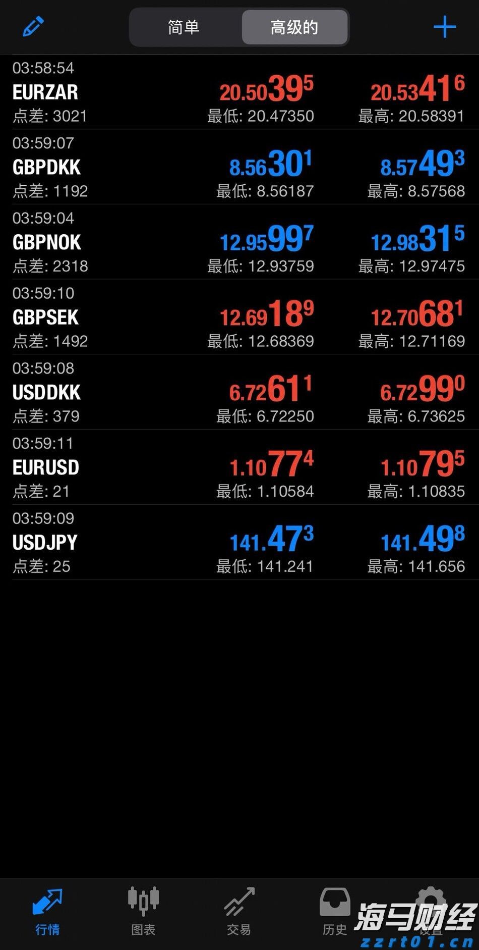 快讯丨朱会东到广西工业职业技术学院贵港校区调研