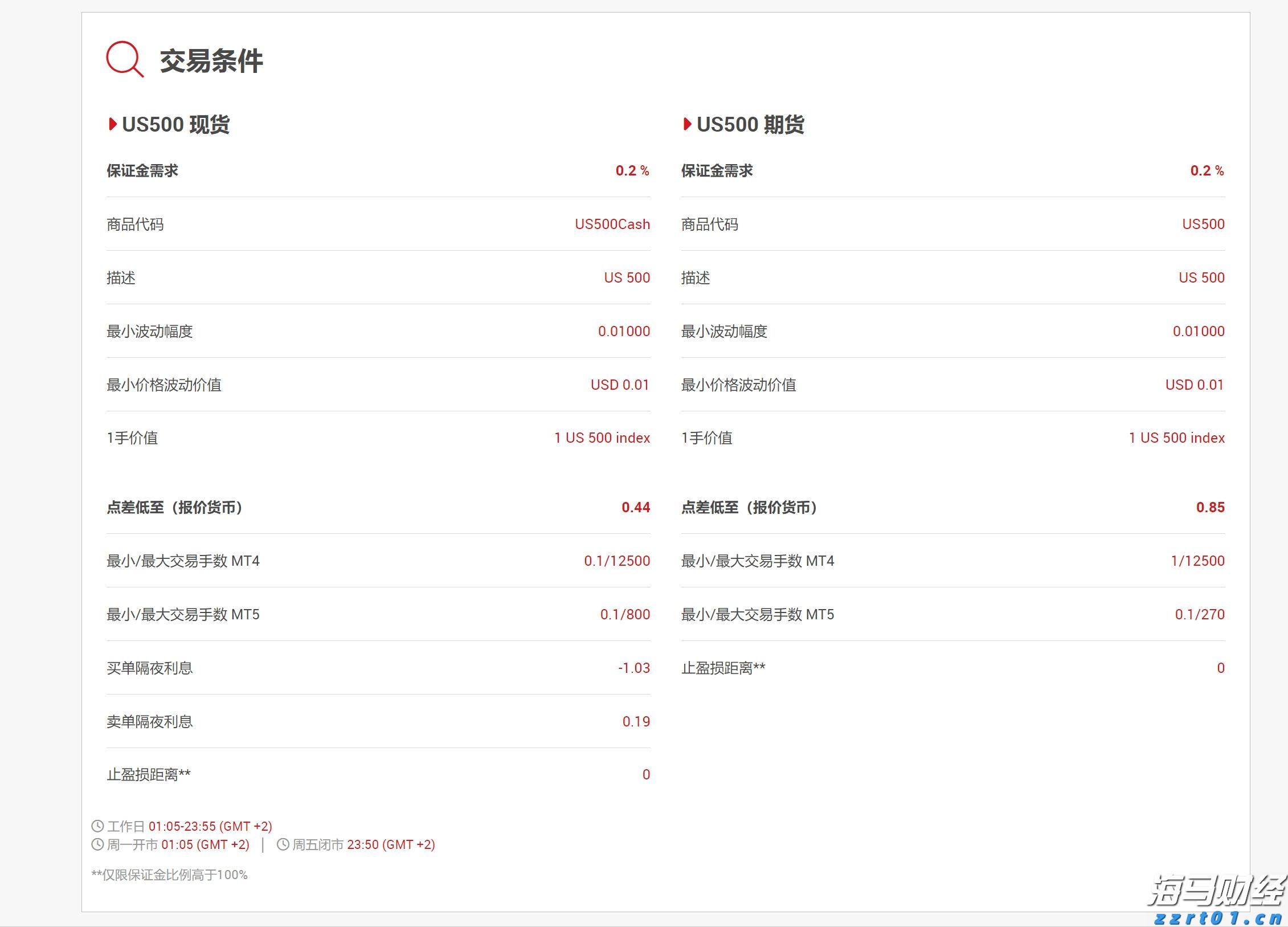 比特币突破12万美元关口 投资者关注监管新政与重磅IPO