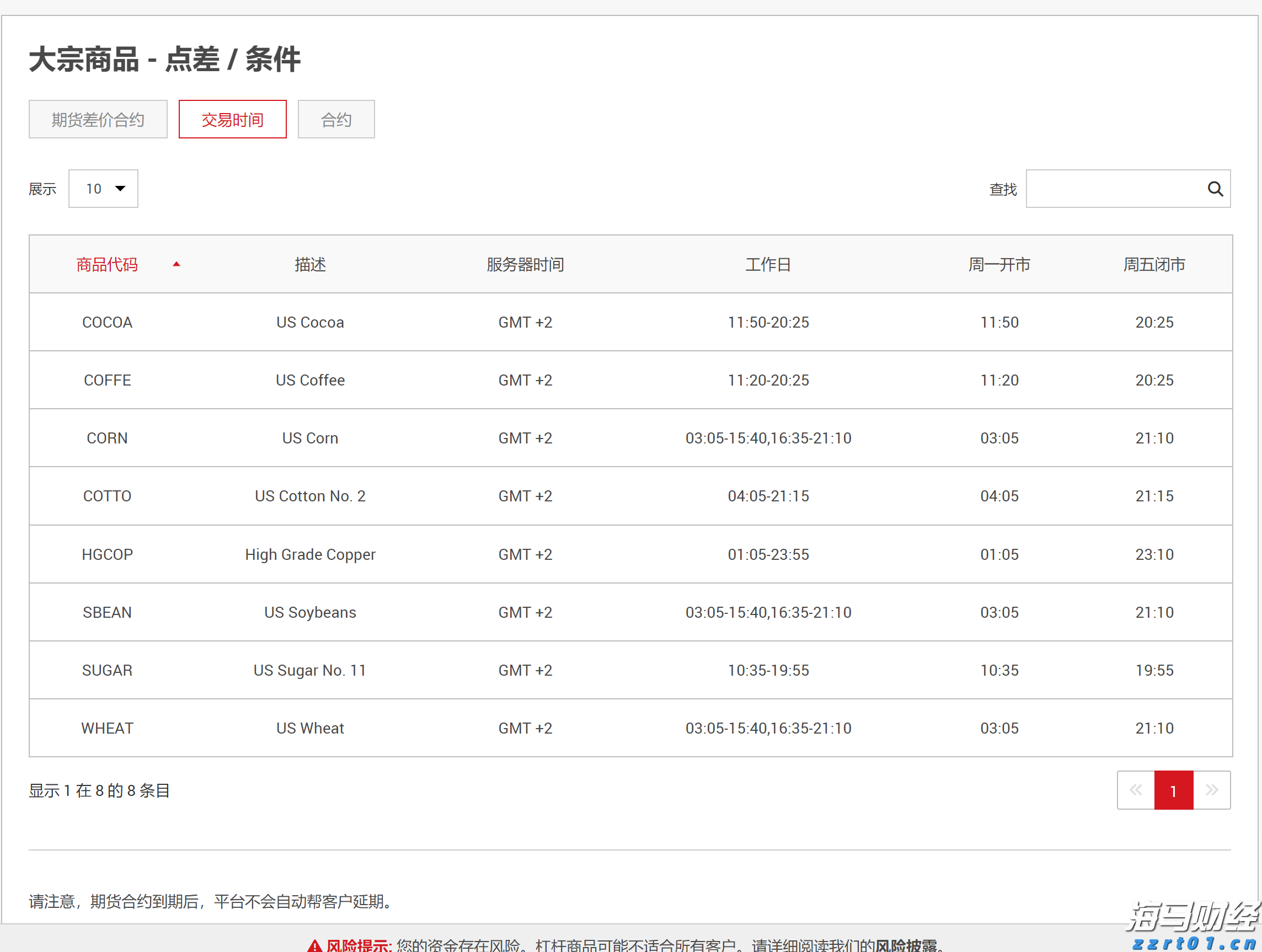 港股午评|恒生指数早盘下跌0.18%   英诺赛科（02577）涨幅达30%