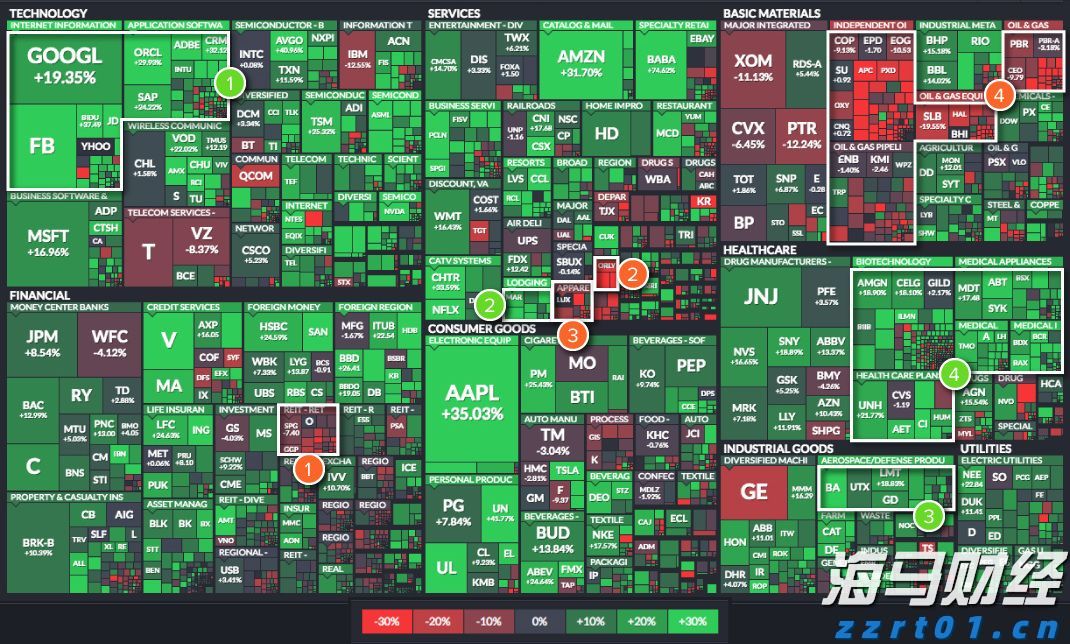 乐信(LX.US)发布2025年第二季度财报，营收达35.9亿元，利润连续5个季度增长，消费场景交易显著提升