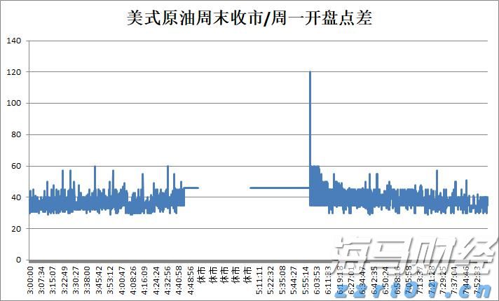 克而瑞地产：7月多地优质宅地集中入市 平均溢价率达9.9%创近4个月新高