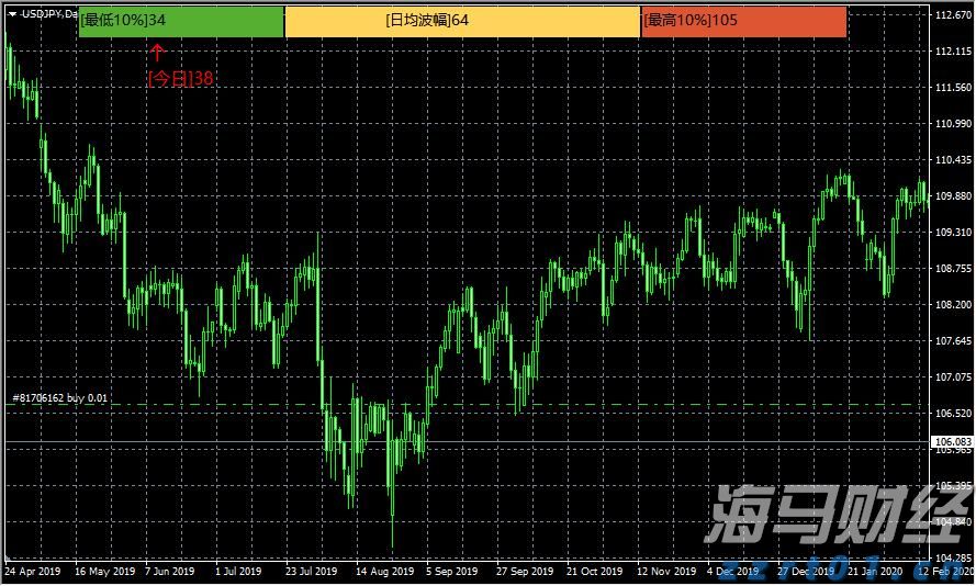 今晚下调油价！加满一箱油能少花7元
