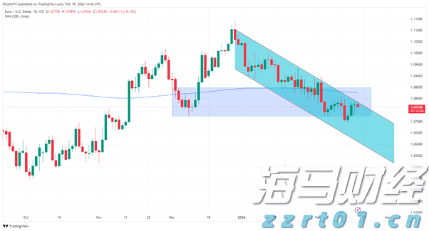 国家统计局：7月份各线城市商品住宅销售价格环比下降 同比降幅整体有所收窄