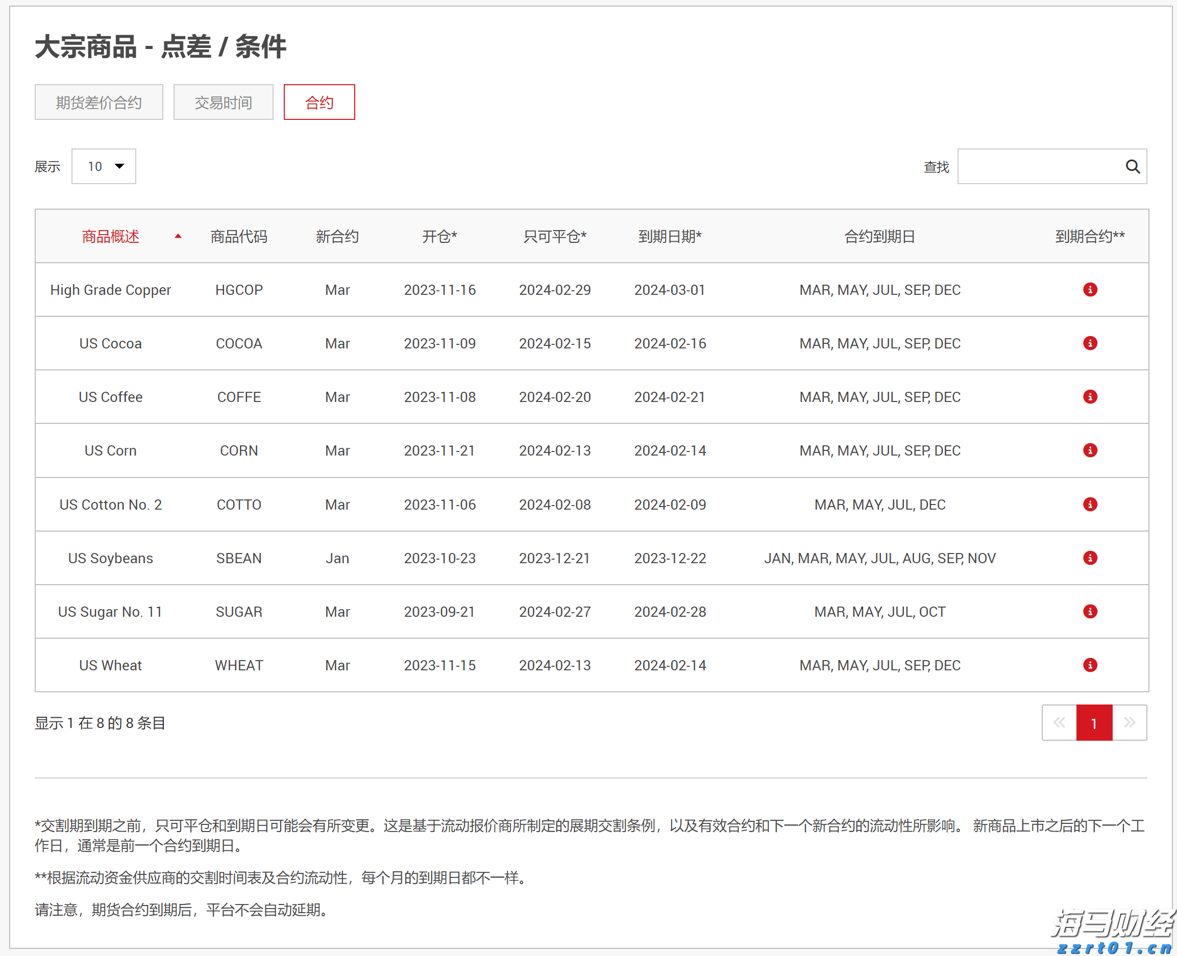 广东提前批专科农村卫生专项正式投档，共投出考生716人