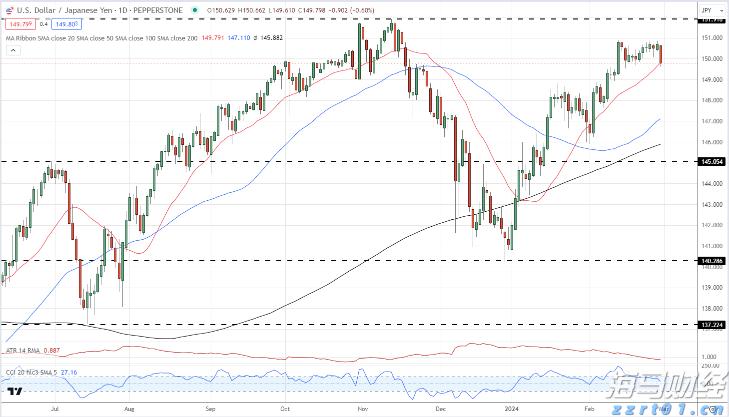 美股动态 | Bullish(BLSH.US)上市次日上涨超过10% 市值超110亿美元