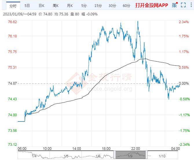 皇家加勒比(RCL.US)Q2盈利超出预期并上调全年展望，收入略低于预期