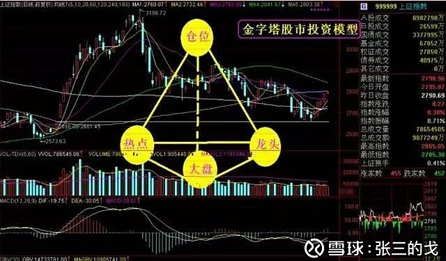 A股午评 | 沪指半日跌0.17% 大金融再冲锋 资源股集体走弱