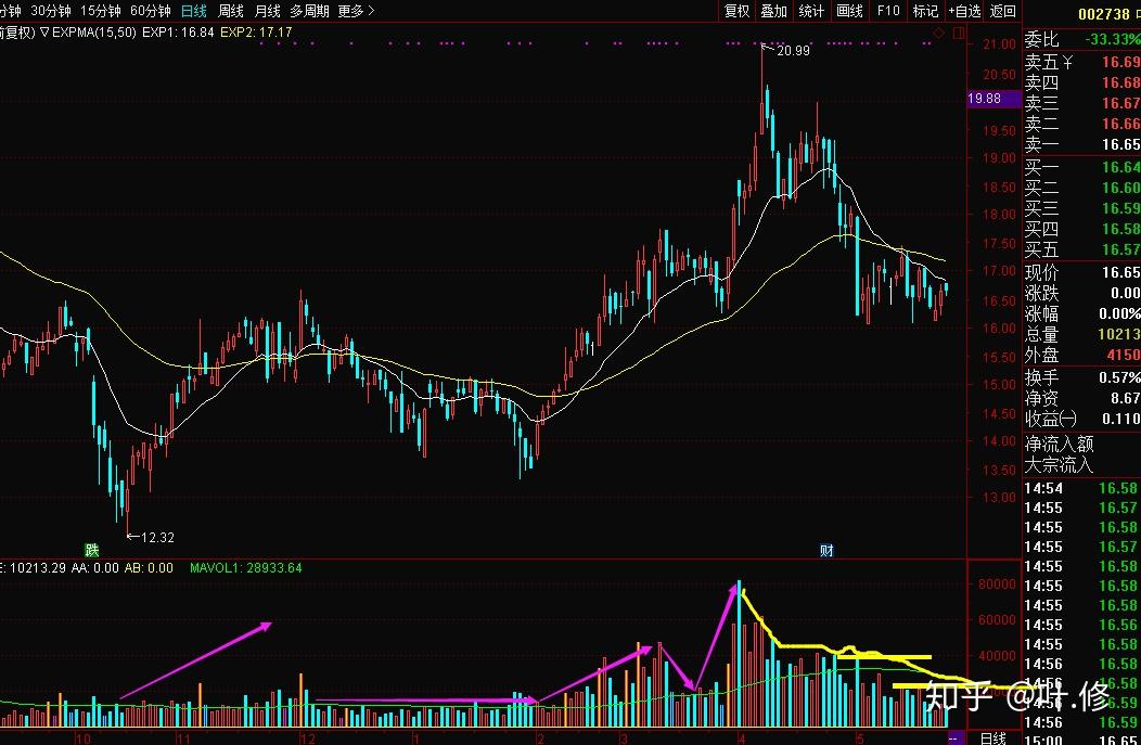 “工会帮就业”张家口首场活动圆满结束