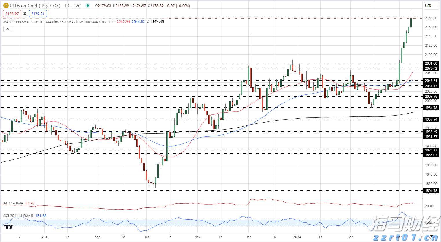 香港湾仔坚尼地道树下发现无头尸，警方初步判断为高处堕下