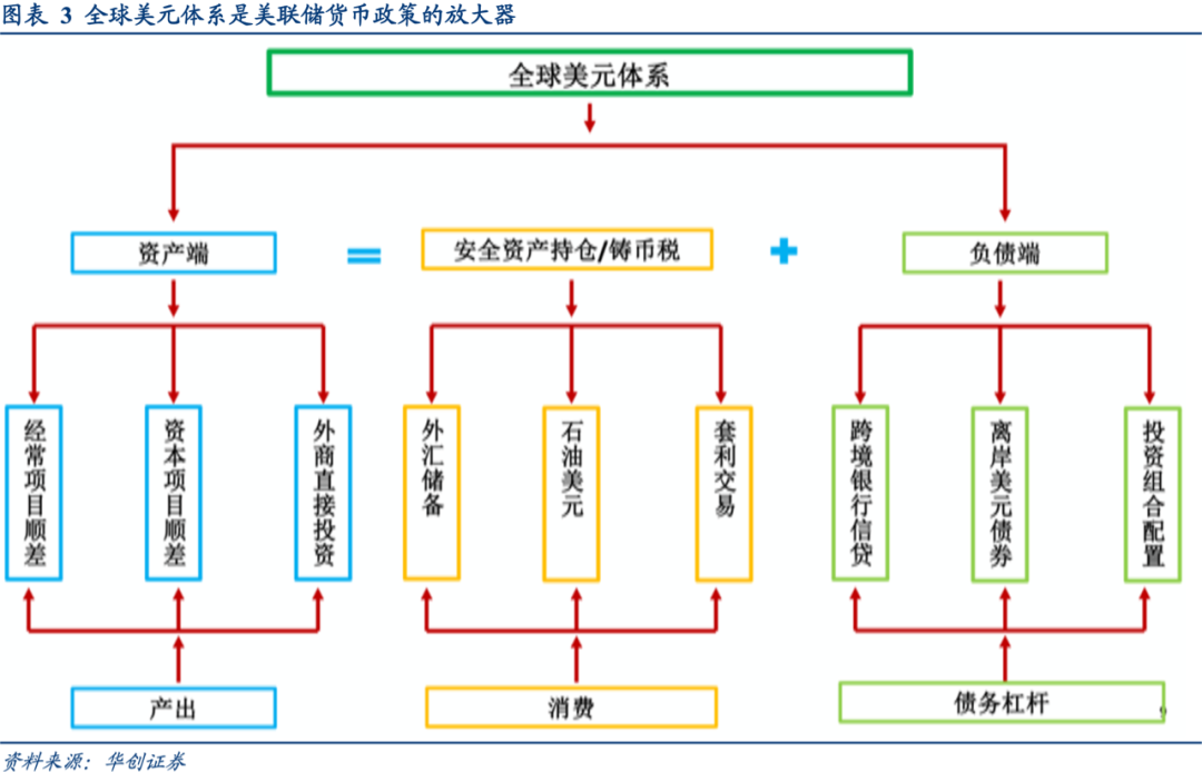 美联储降息利好金价吗？
