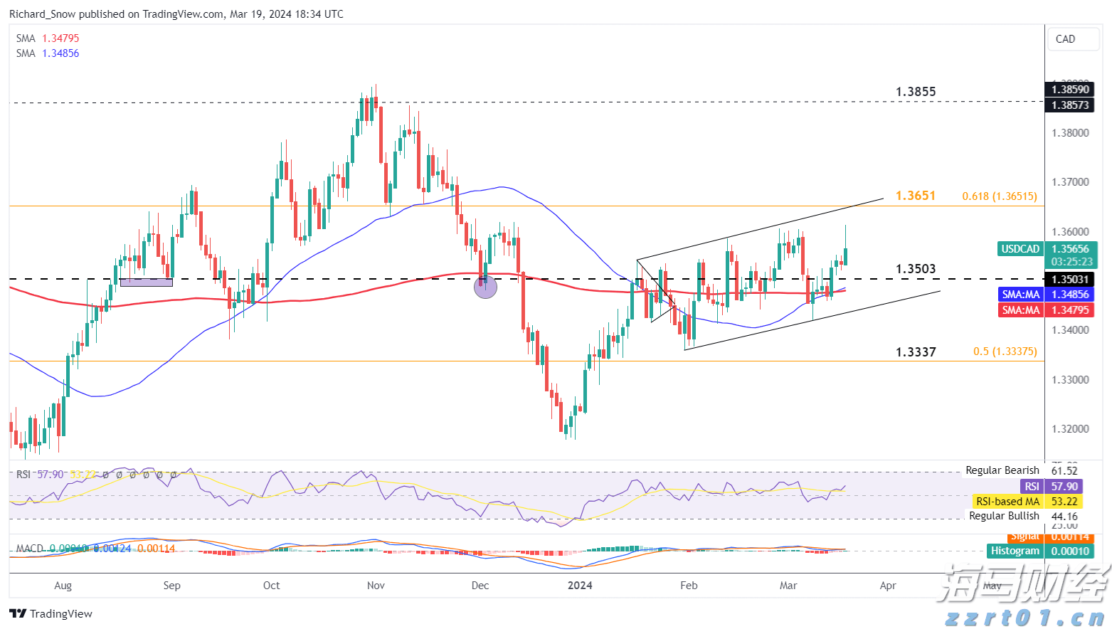 A股午评 | 沪指半日涨0.27% PEEK材料、军工股再度走强 医药板块调整