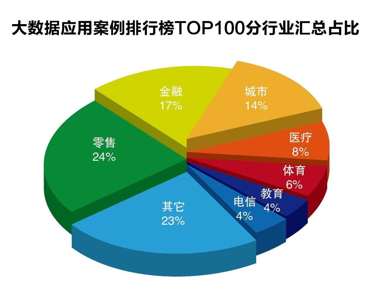 A股公告精选 | 药明康德(603259.SH)上半年净利润同比增长超101%