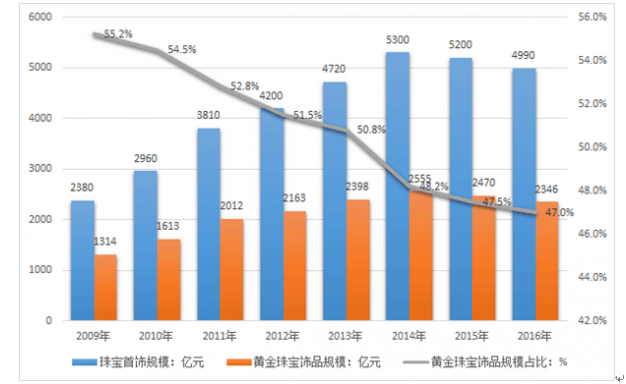 美股动态 | 网易(NTES.US)上涨3% 花旗分析：中国游戏行业将持续复苏