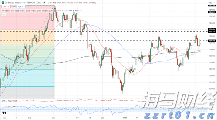 美股调整掩盖科技光芒，市场聚焦财报