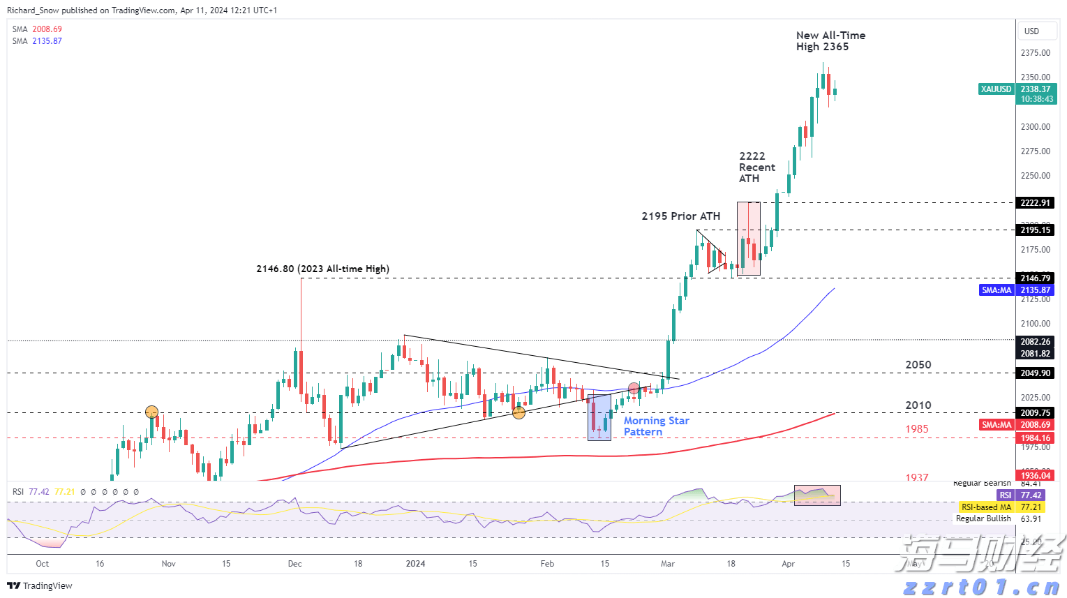 汽车销量疲软，特斯拉(TSLA.US)的未来是否依赖于AI梦？