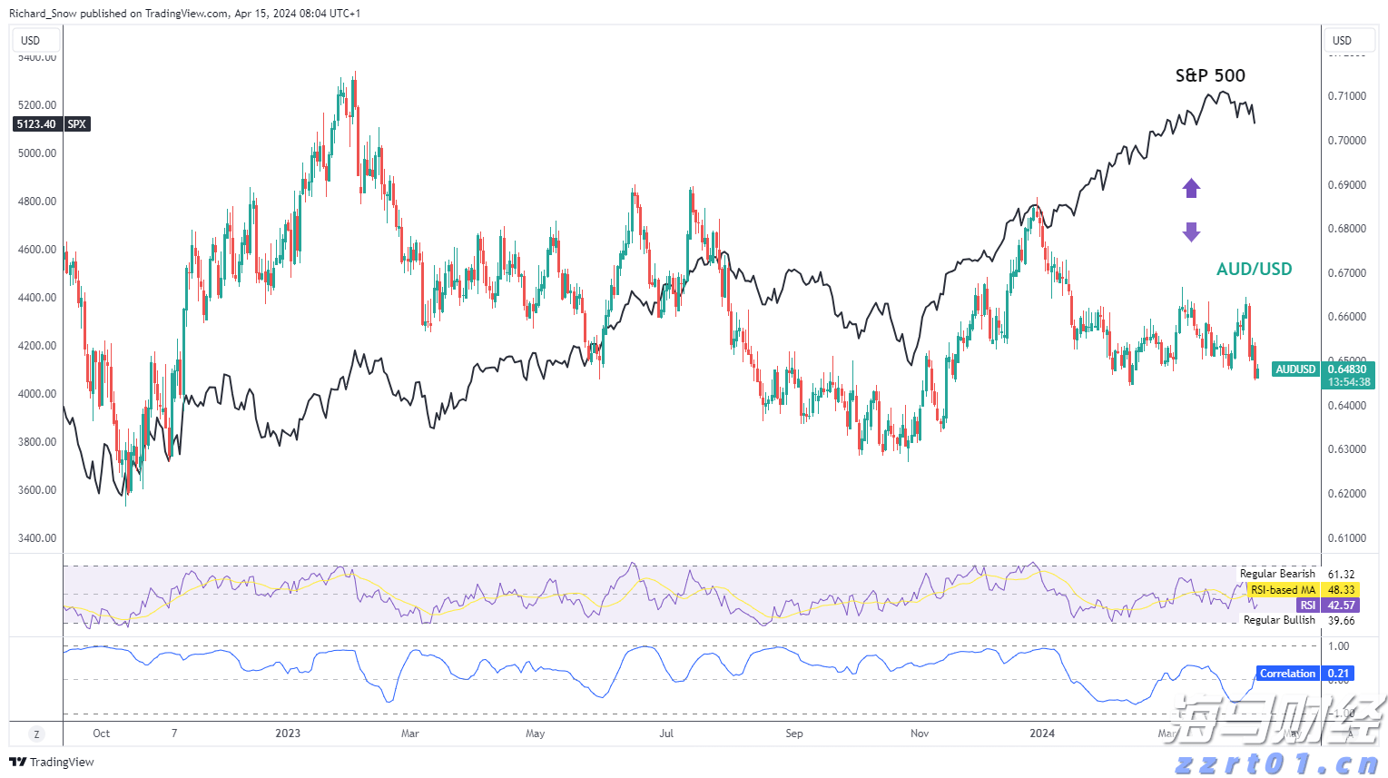 雷朋Meta智能眼镜销售激增 助力依视路陆逊梯卡上半年销售额突破140亿欧元