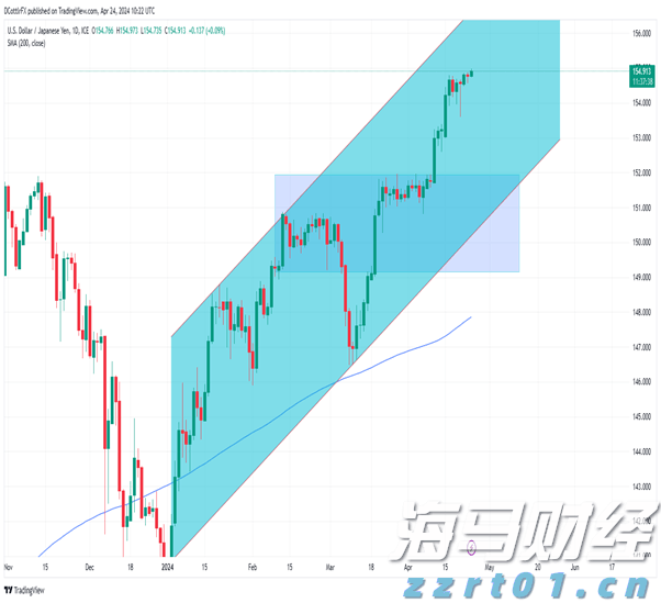 阿斯麦(ASML.US)在财报发布后回购近3000万美元股票