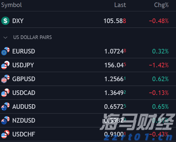 市场监管总局已约谈主要外卖平台，抵制恶性补贴