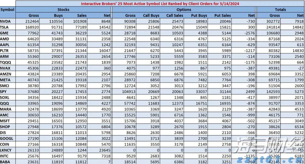 A股开盘动态 | 三大股指齐齐低开：上证指数下跌0.04%，三胎等概念表现不佳