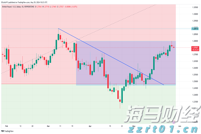 欧元区7月PMI微升至4个月新高 经济增长依然疲软