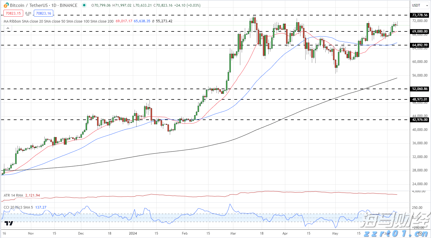 加密货币矿机生产商Bgin Blockchain(BGIN.US)缩减IPO规模 现计划募资3600万美元