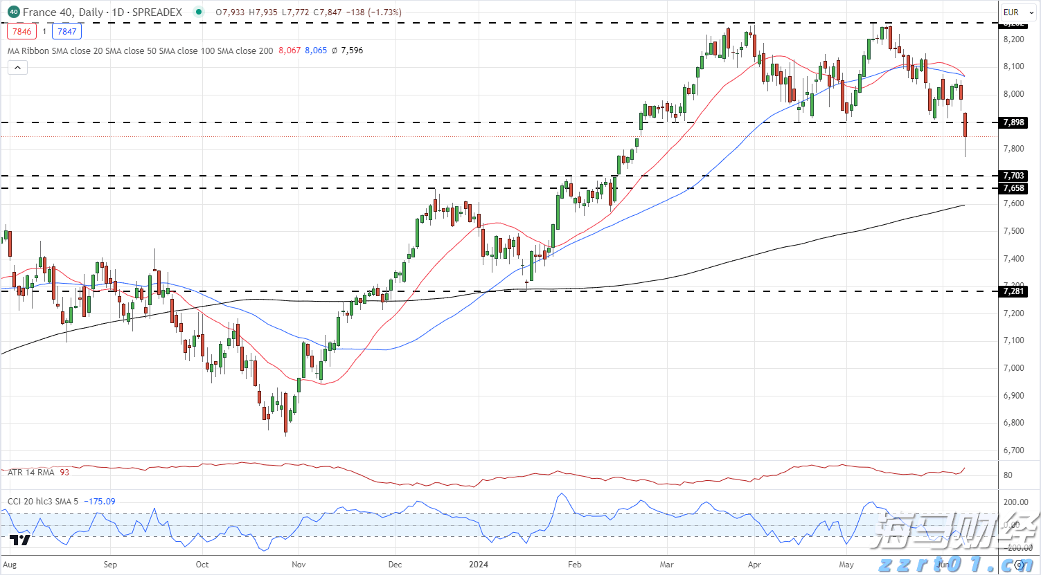 电力需求激增促使Constellation Energy(CEG.US) Q2业绩超出预期，重申全年盈利指引