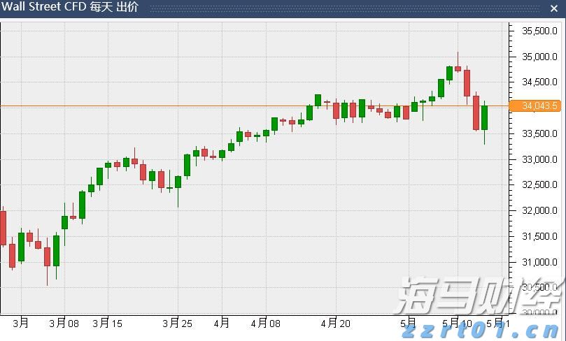 前5月规上电子信息制造业增加值增长11.1%